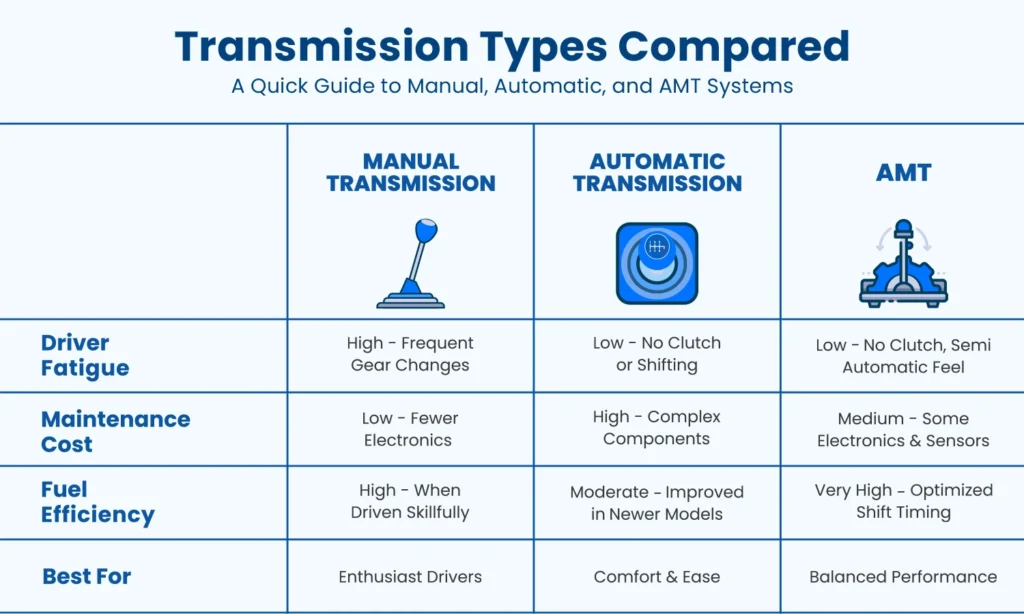 Automated Manual Transmissions