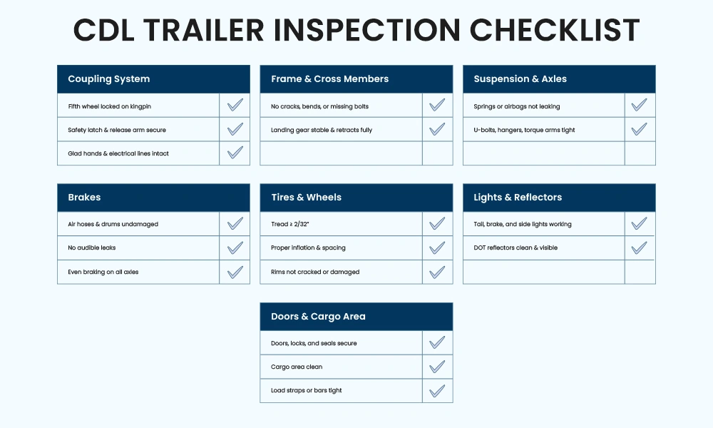 Trailer CDL Inspection