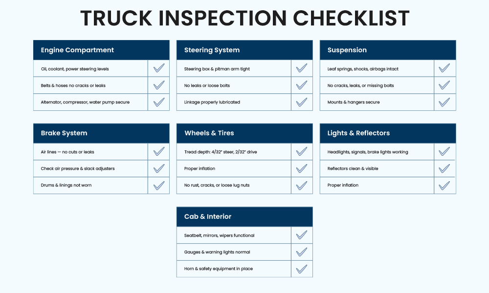 CDL Truck Inspection Checklist