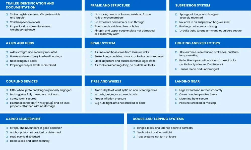 dot-trailer-inspection-checklist