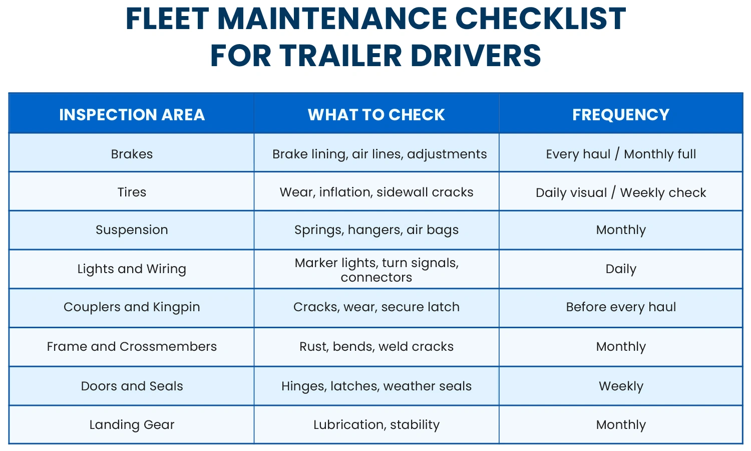 Fleet Maintenance Checklist for Trailer Drivers