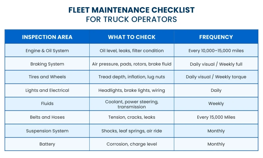 Fleet Maintenance Checklist for Truck Operators