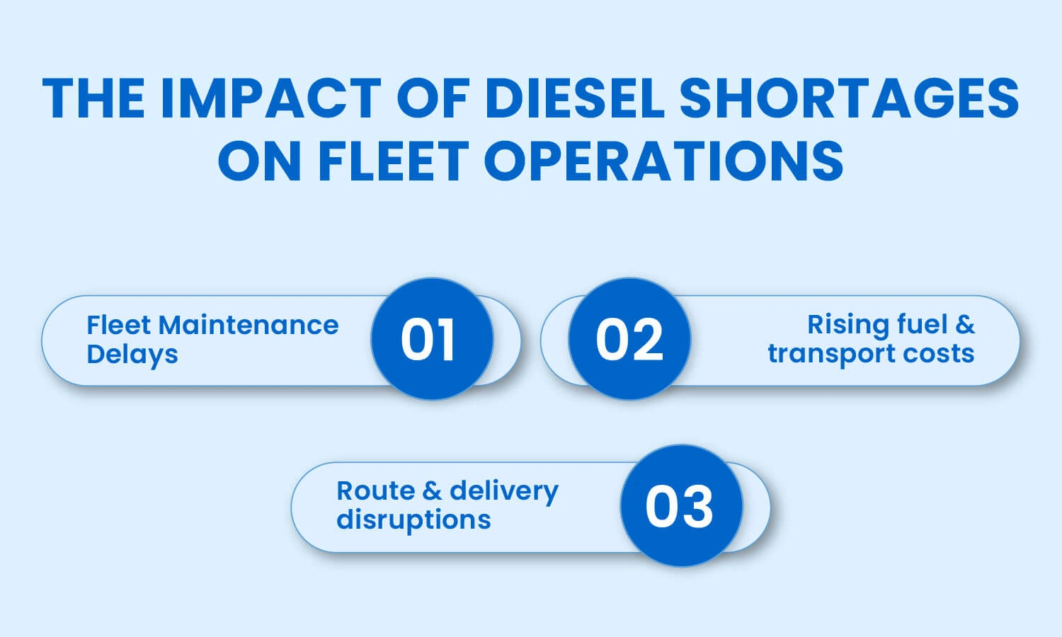 the-impact-of-diesel-shortages-on-fleet-operations
