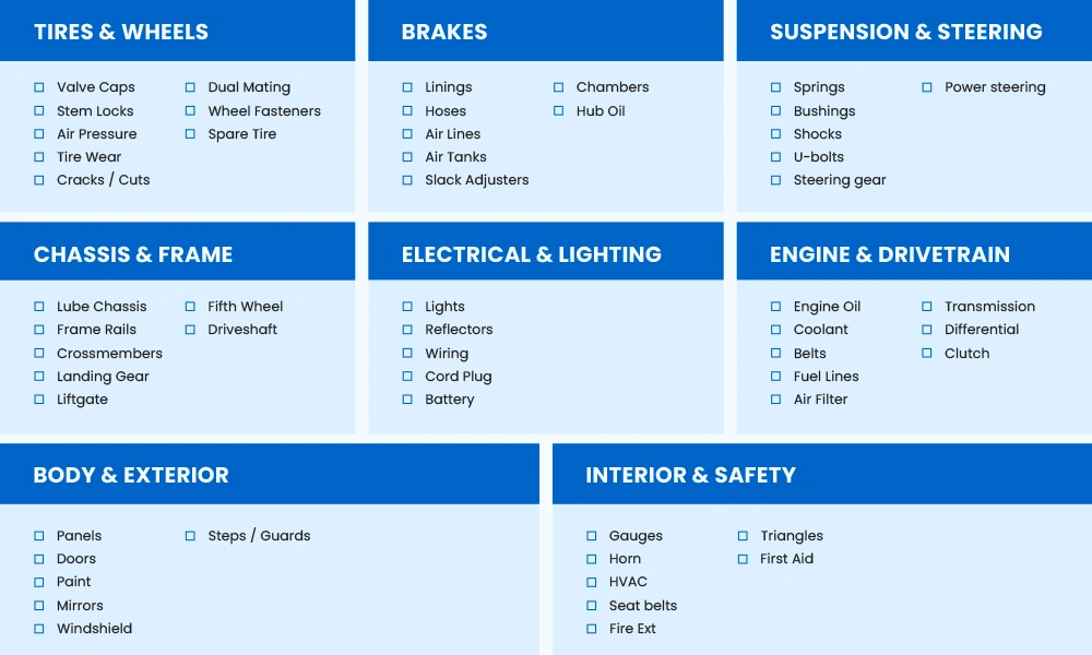 Essential Trailer Inspection Checklist
