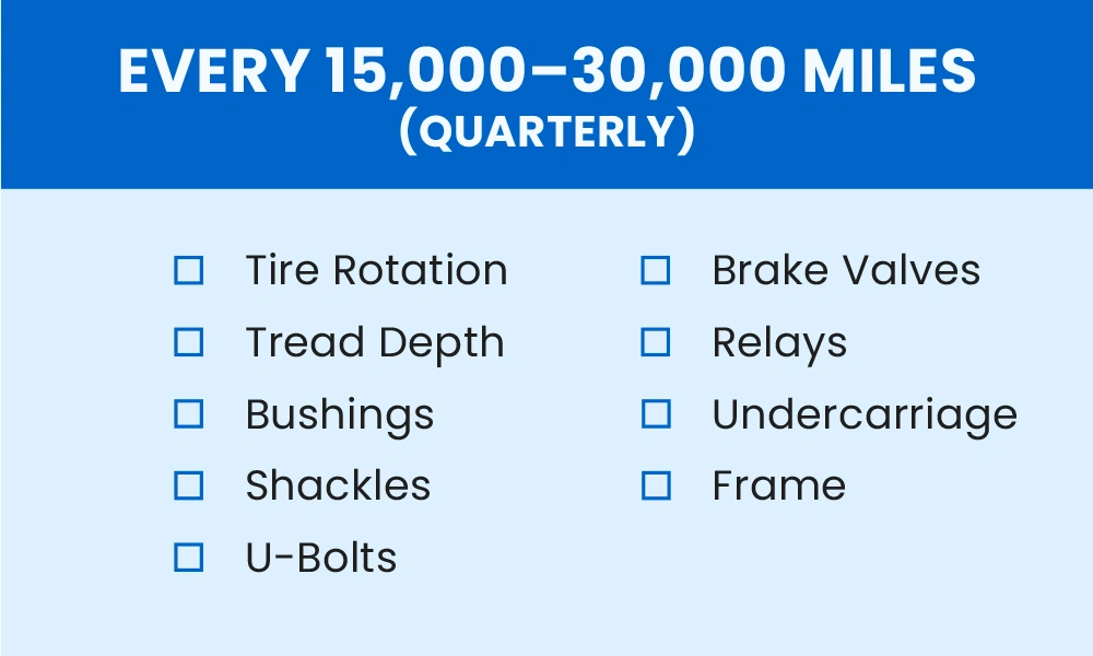 Every 15,000–30,000 Miles (Quarterly)