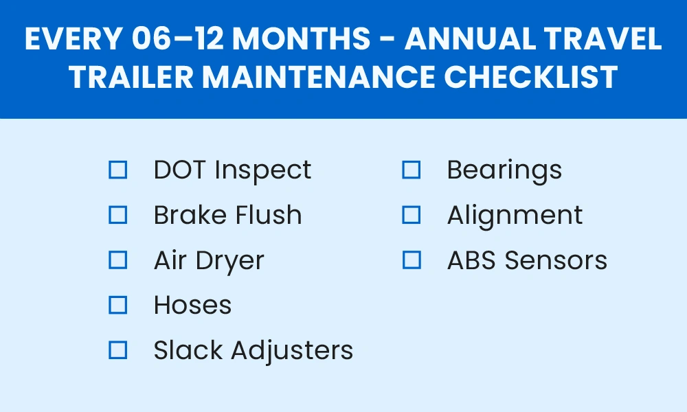 Every 6–12 Months- Annual Travel Trailer Maintenance Checklist