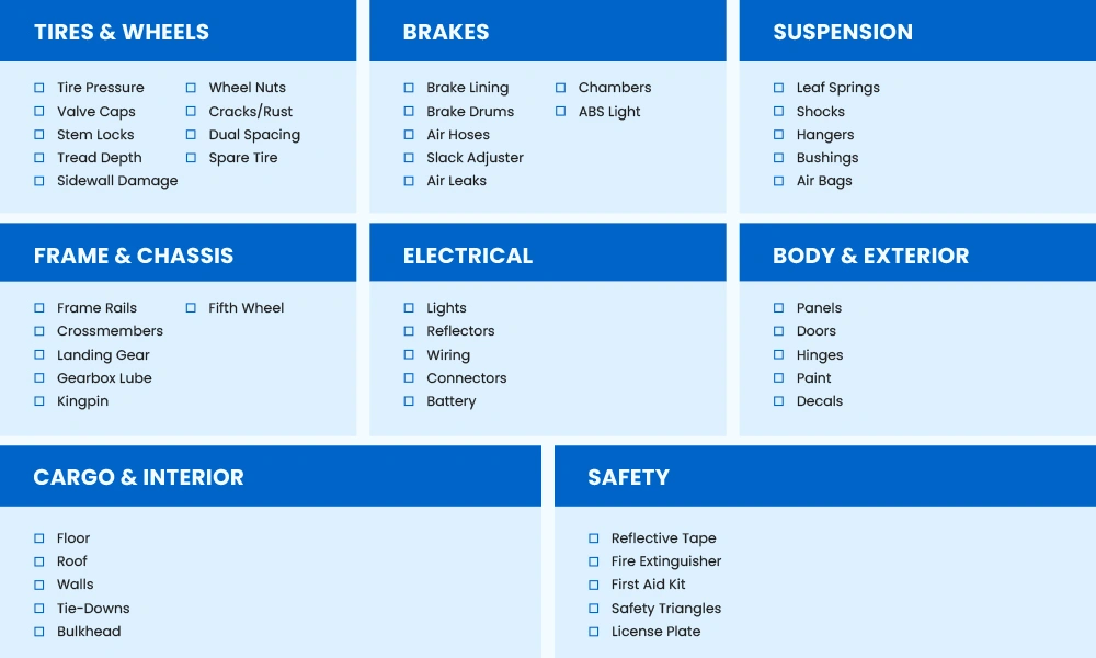 Semi Trailer Maintenance Checklist
